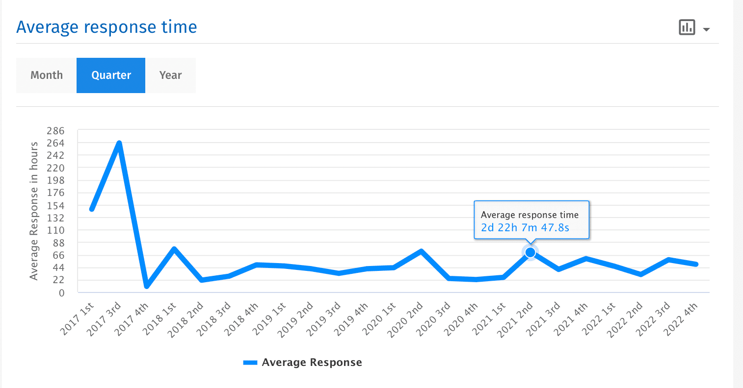 Survey Software Help Image