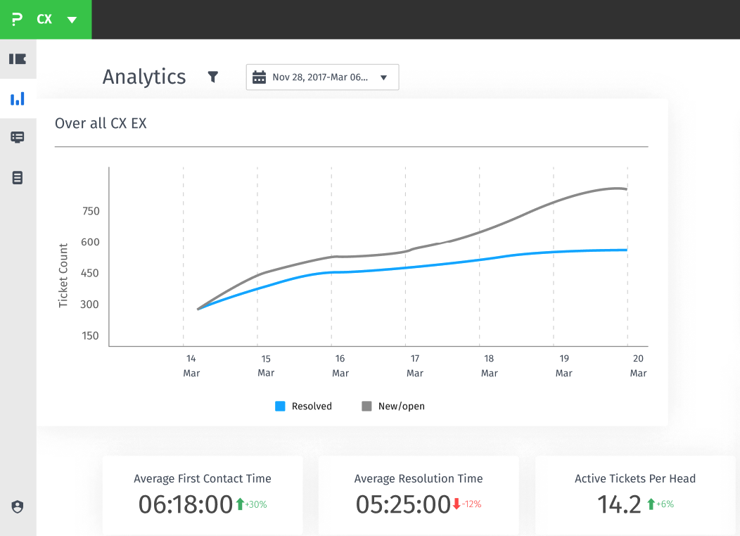 Survey Software Help Image