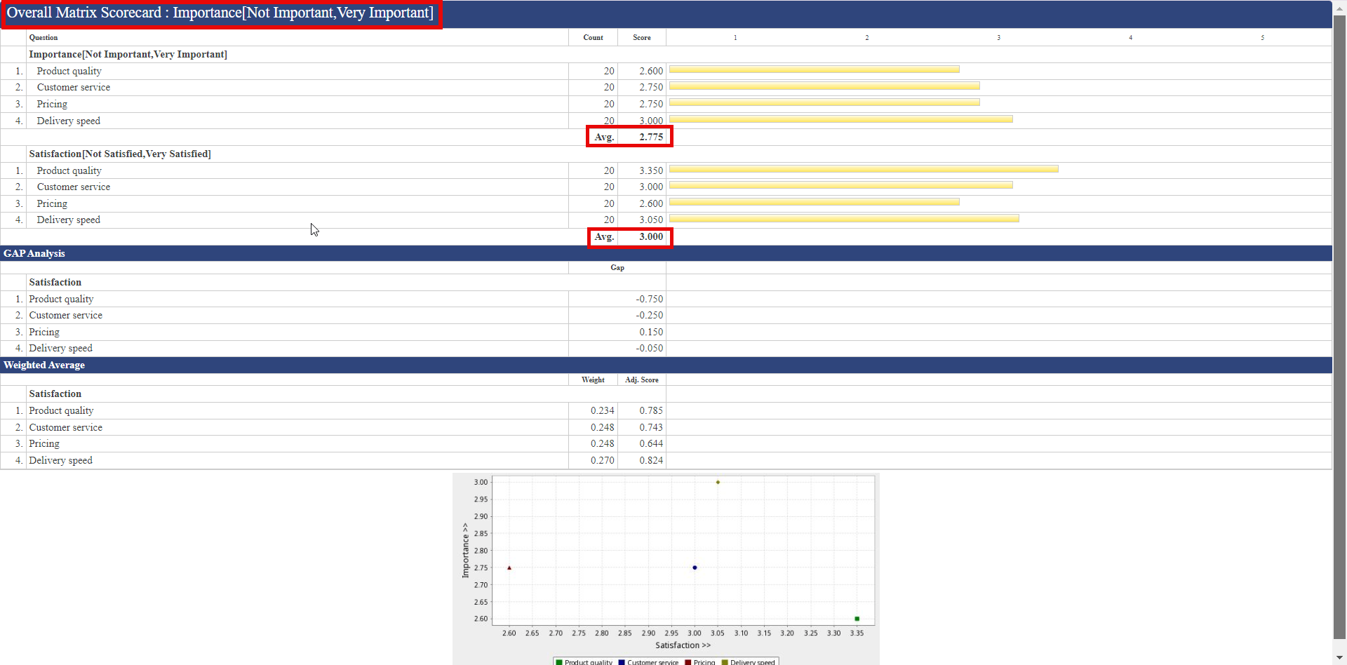 Survey Software Help Image