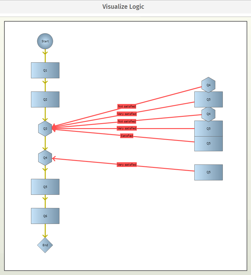 Visualización de diagrama de flujo para lógica | QuestionPro Centro de Ayuda