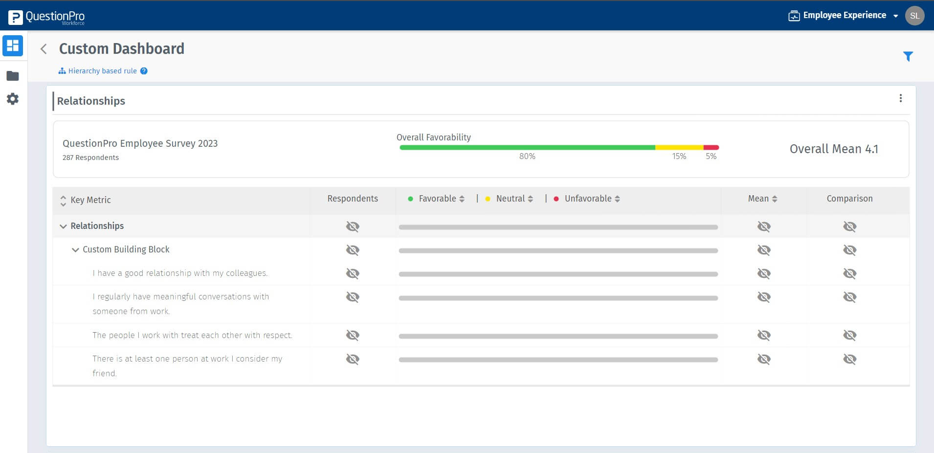 Confidentiality Settings | QuestionPro Help Document