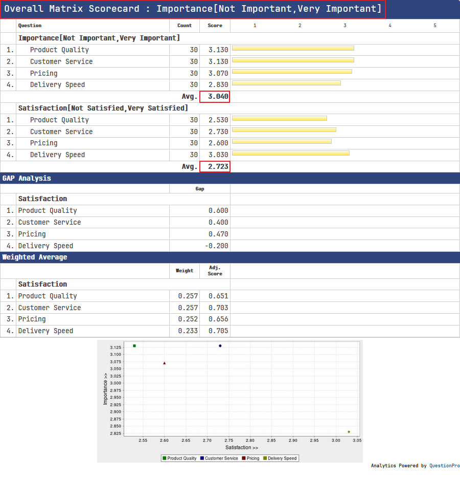 Survey Software Help Image