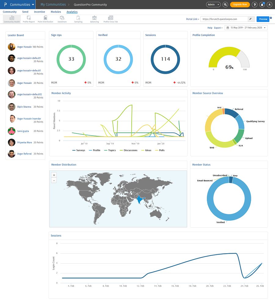 Community Health Dashboard | QuestionPro Help Document