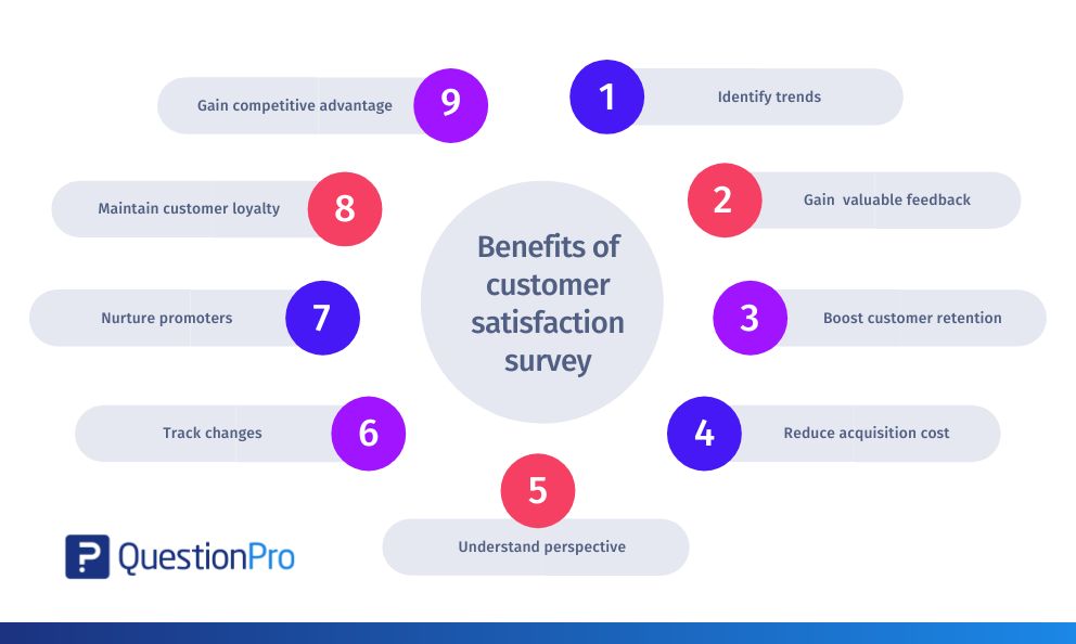 Customer satisfaction  Customer satisfaction (CSAT) surveys