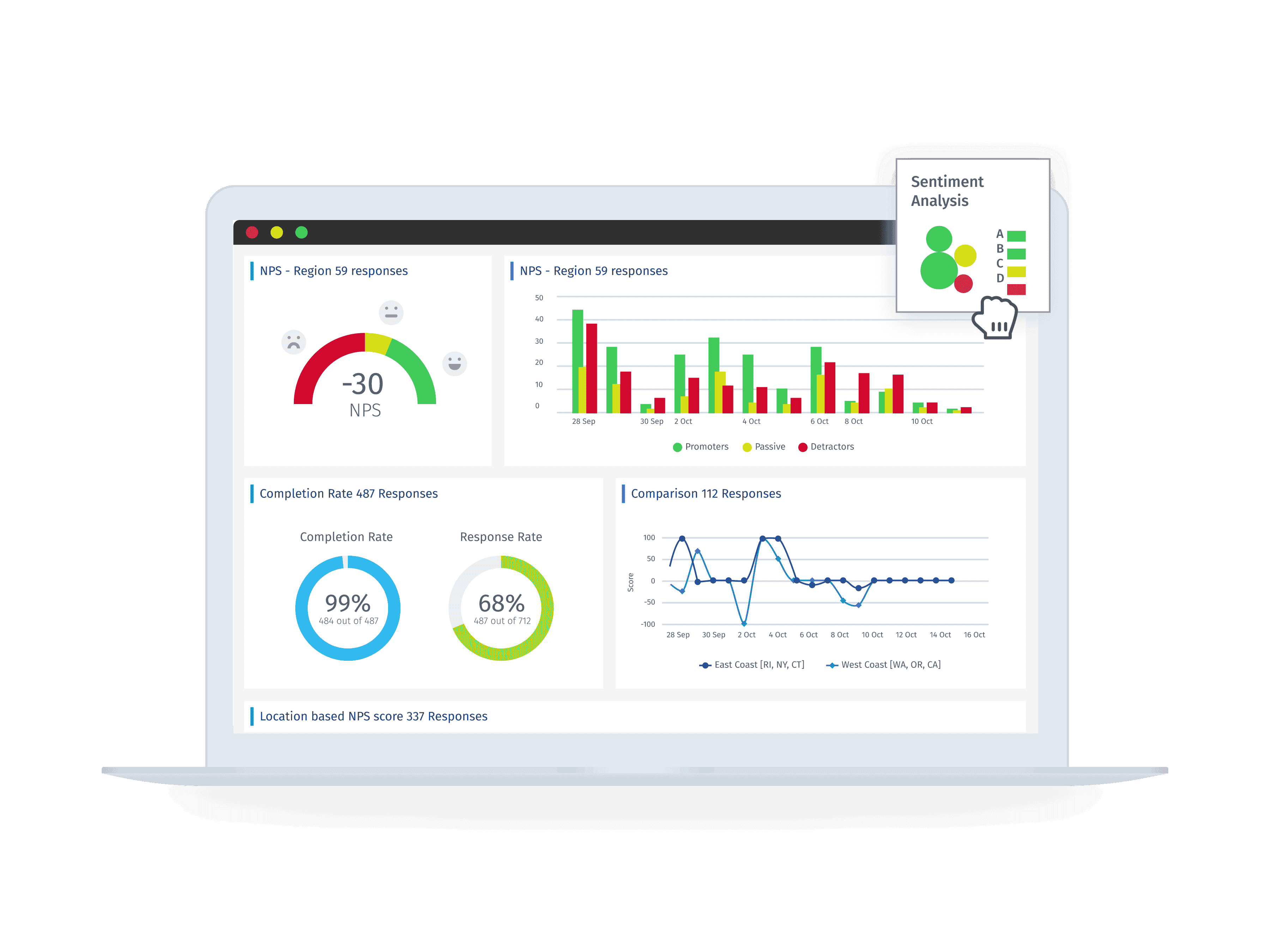 QuetionPro CX: The Best CX Platform