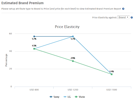 Conjoint-anlaysis-brand-premium