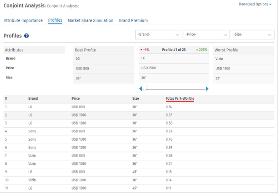 Conjoint-anlaysis-profiles