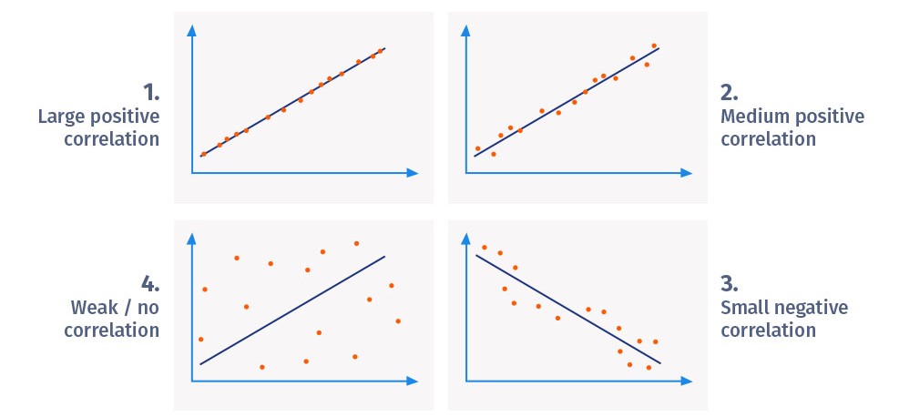 research paper on correlation analysis