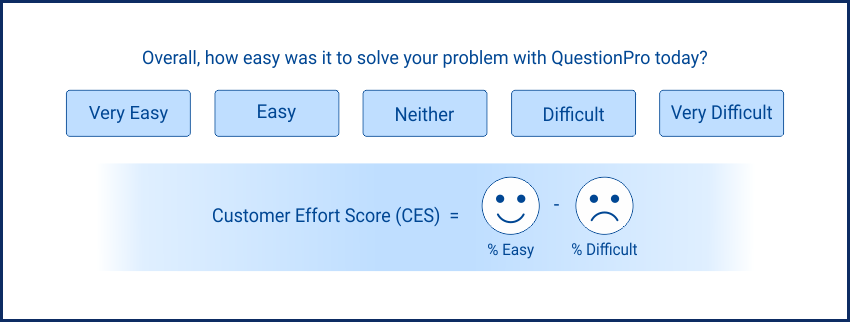 Customer Effort Score Example