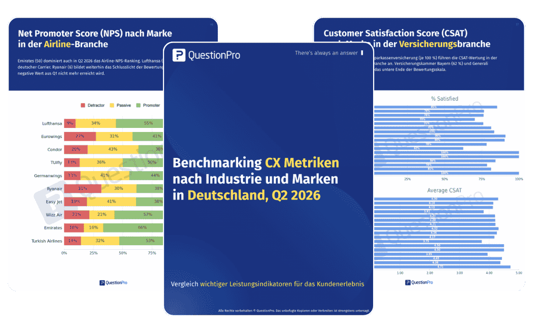 CX Benchmarking Deutschland Q2 2026