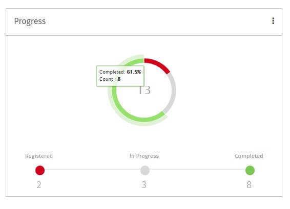 Dashboard-CompletionTracking