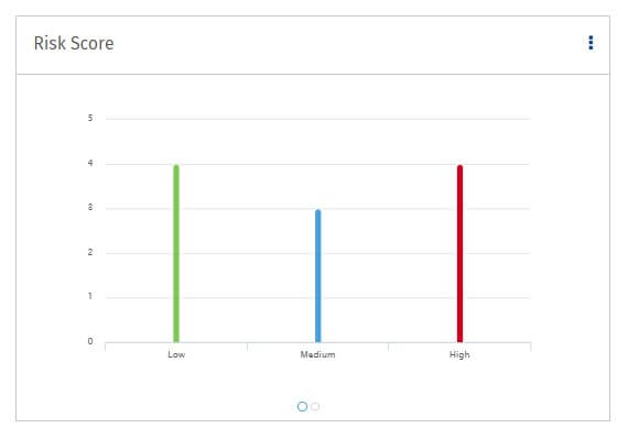 Dashboard-RiskScore-Comparison