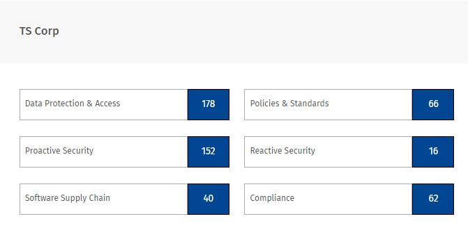 Dashboard-SectionwiseRisk-Score