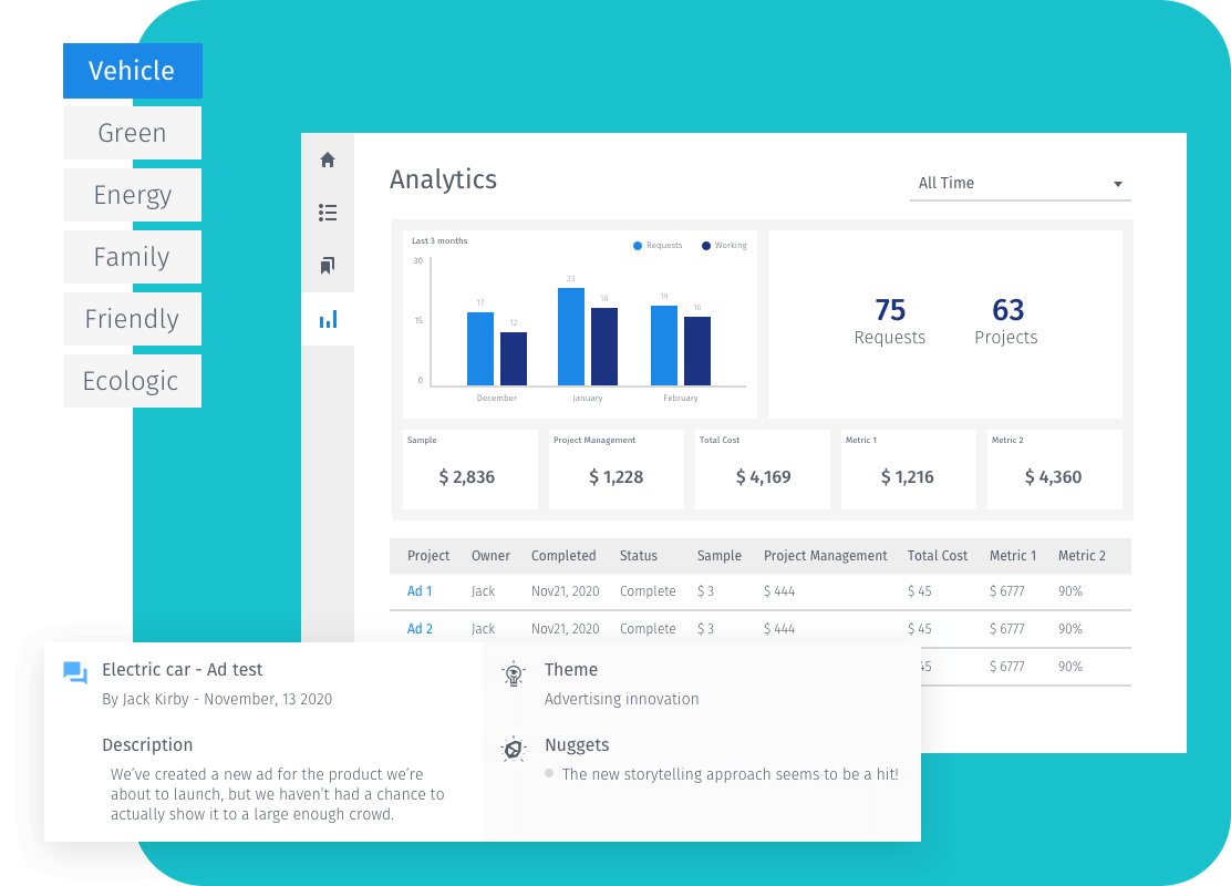 gestionar insights