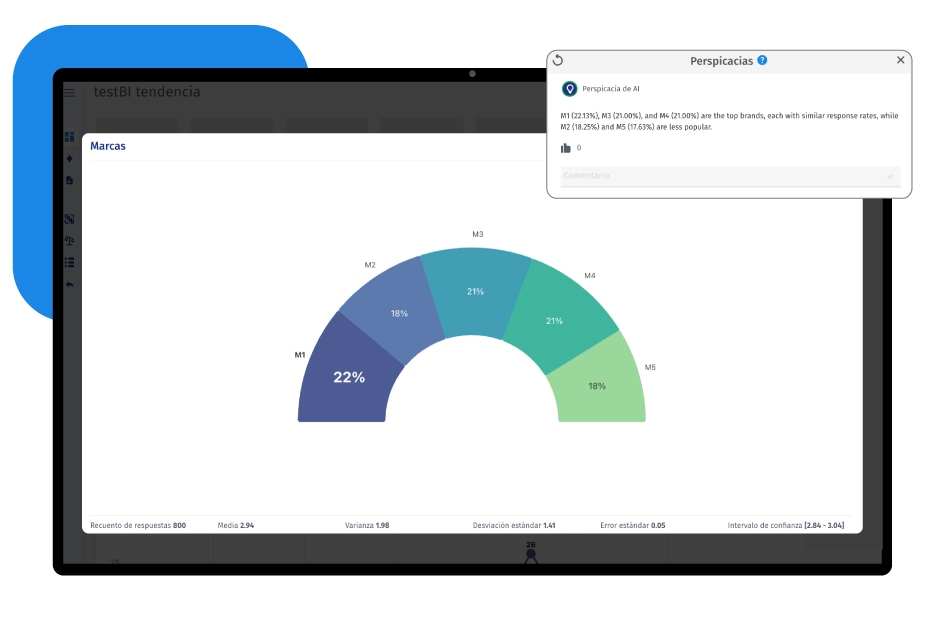 AI Actionable Insights