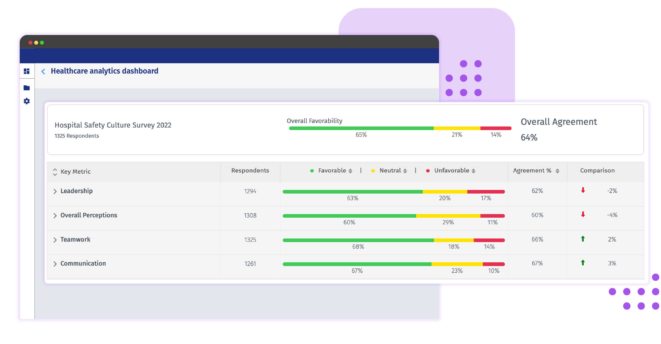 Healthcare-Analytics-Dashboard