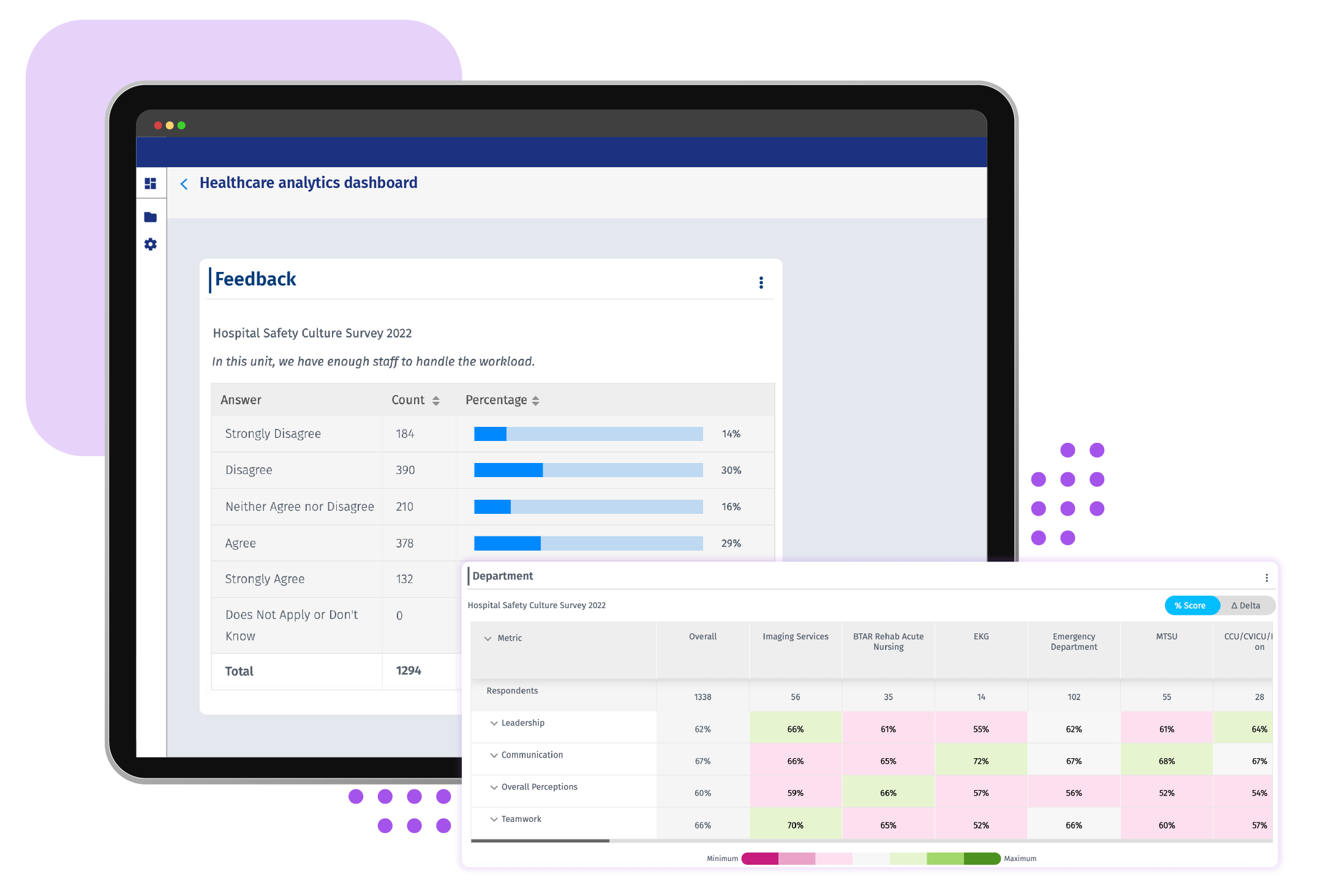 Healthcare-Patient-Safety-Surveys