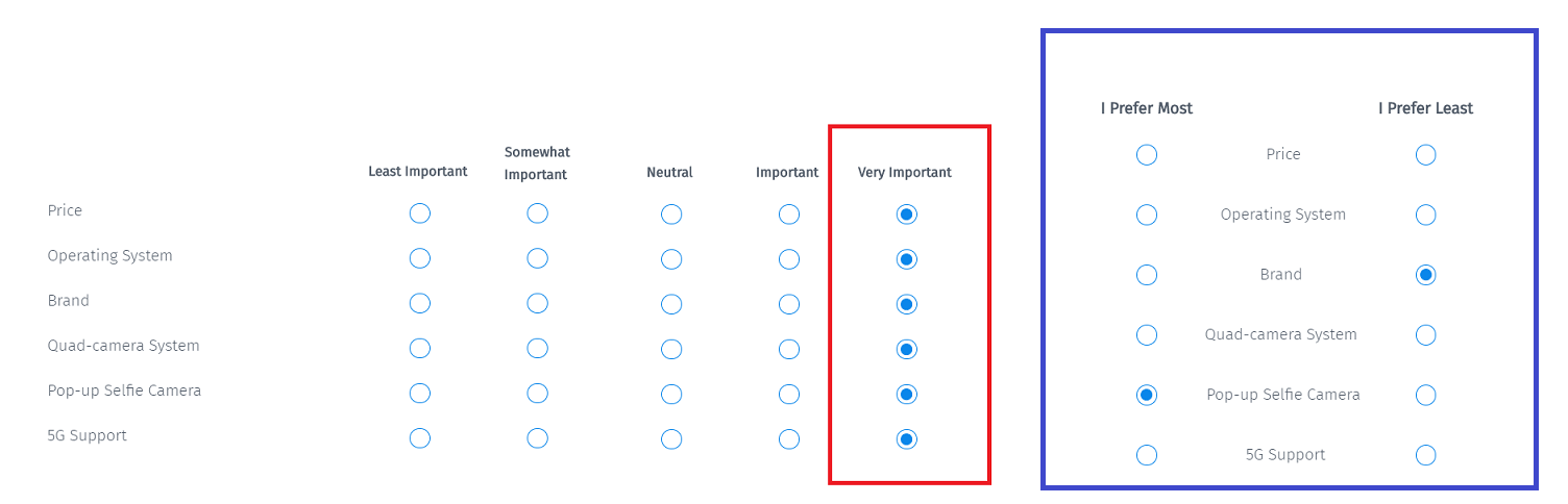 Maxdiff comapred to rating scale question