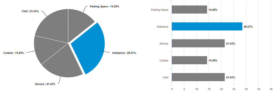 Maxdiff dashboard