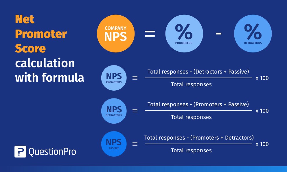 NPS formel