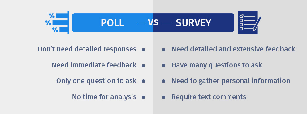 Poll Vs Survey