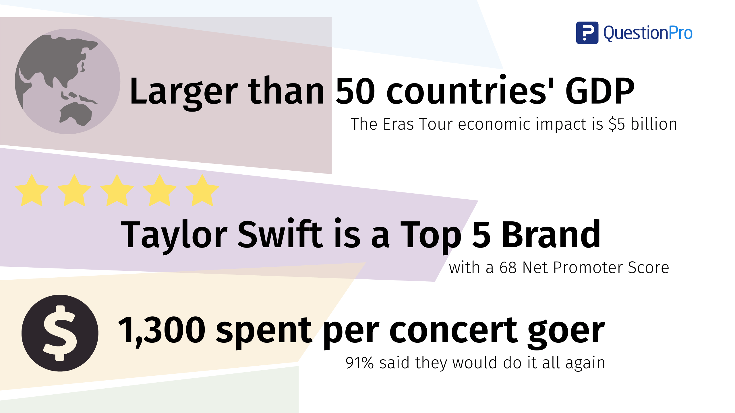 QuestionPro-Taylor-Swift-Data