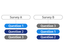 randomization