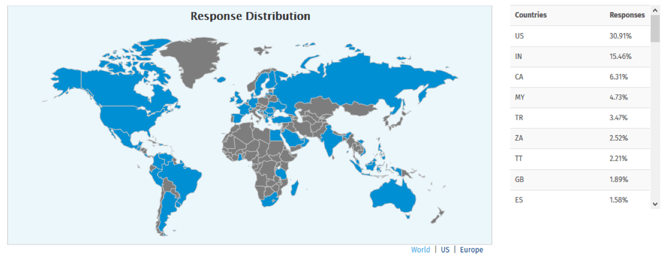 Response-Map-latam