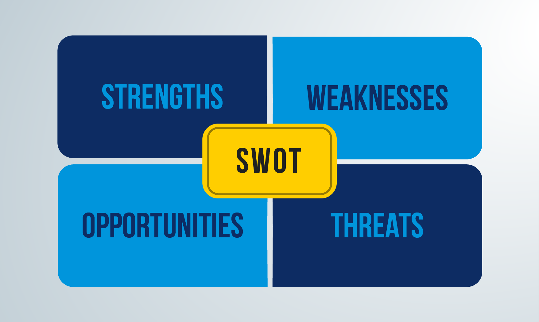 SWOT-analysis