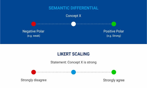 Semantic-differntial-vs-Likert-scaling