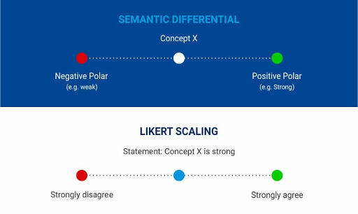 Likert Scale: Examples and Definition - Mentimeter