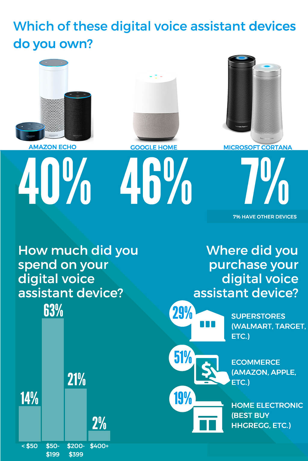 Which Echo Is Right for You? a Breakdown of 's Smart Speakers