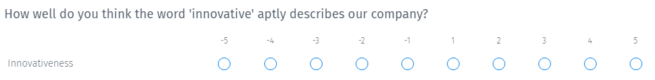 Survey Questions - Staple Scale