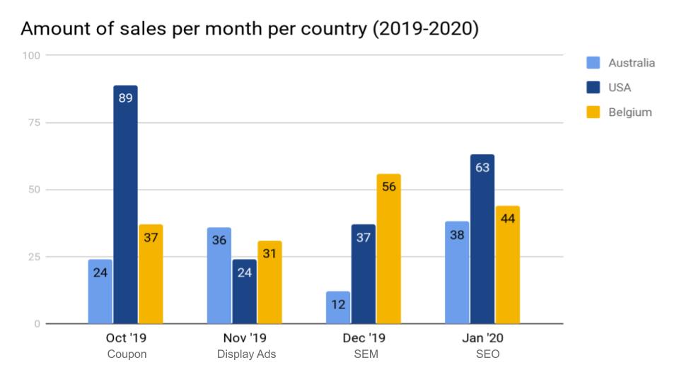 trends analysis research