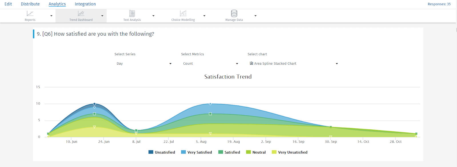 Trend analysis in surveys  Analyzing trends in research data