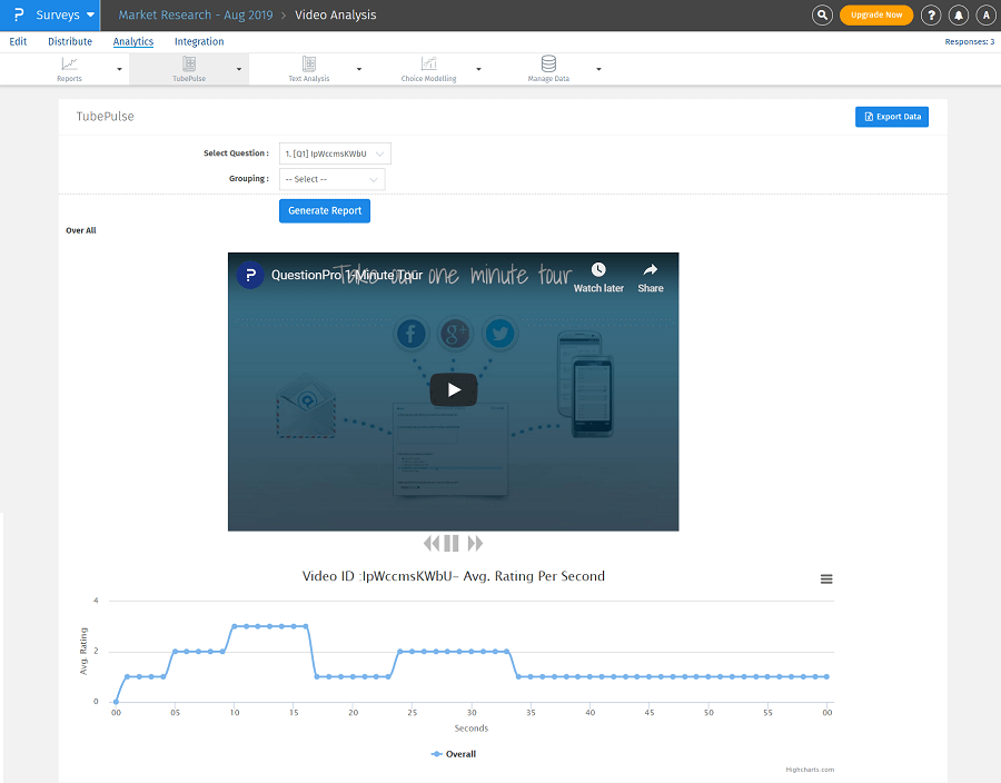 TubePulse dial testing