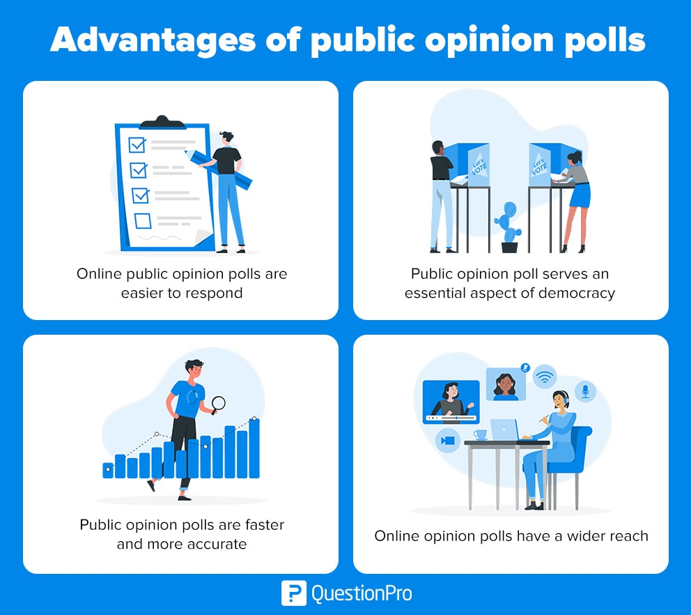 Opinion Polls Public Opinion Polls QuestionPro