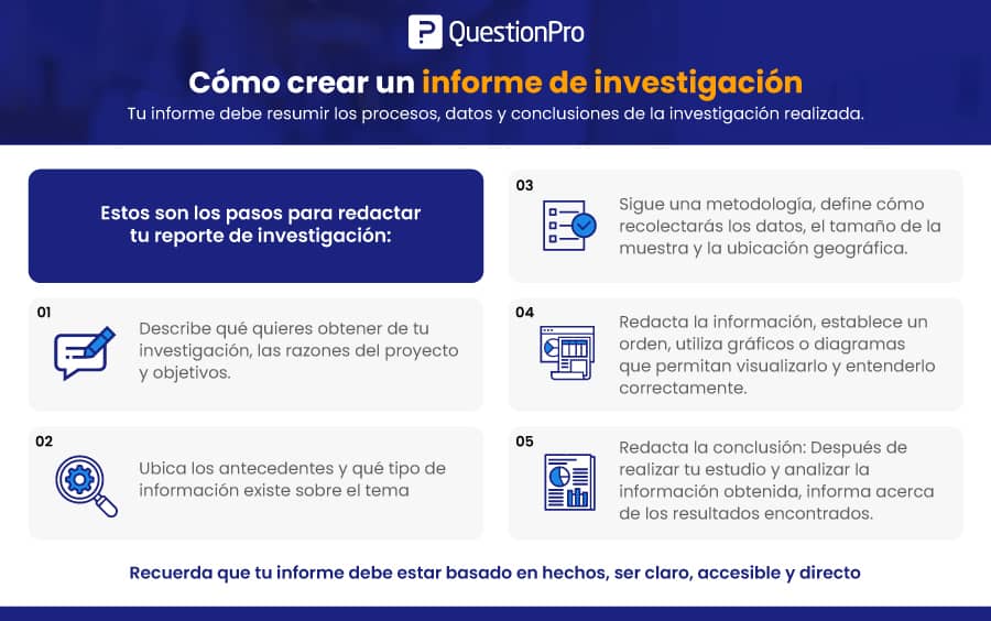 cómo crear un informe de investigación