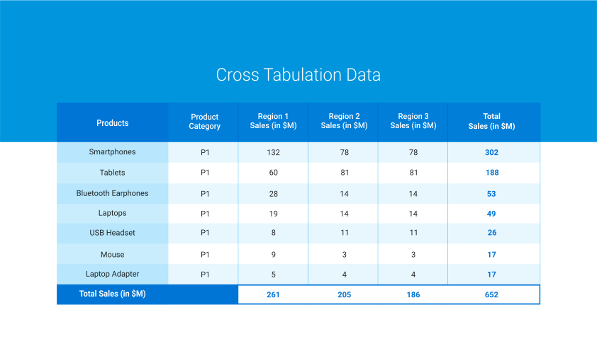 Cross-Tabulation with Example, Cross-Tab & Chi-Square Analysis