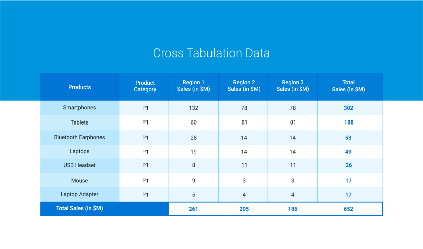 presentation of data tabulation