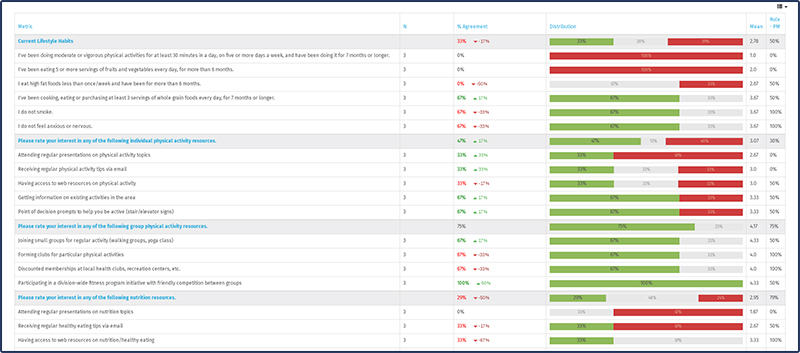 cross team benchmarking