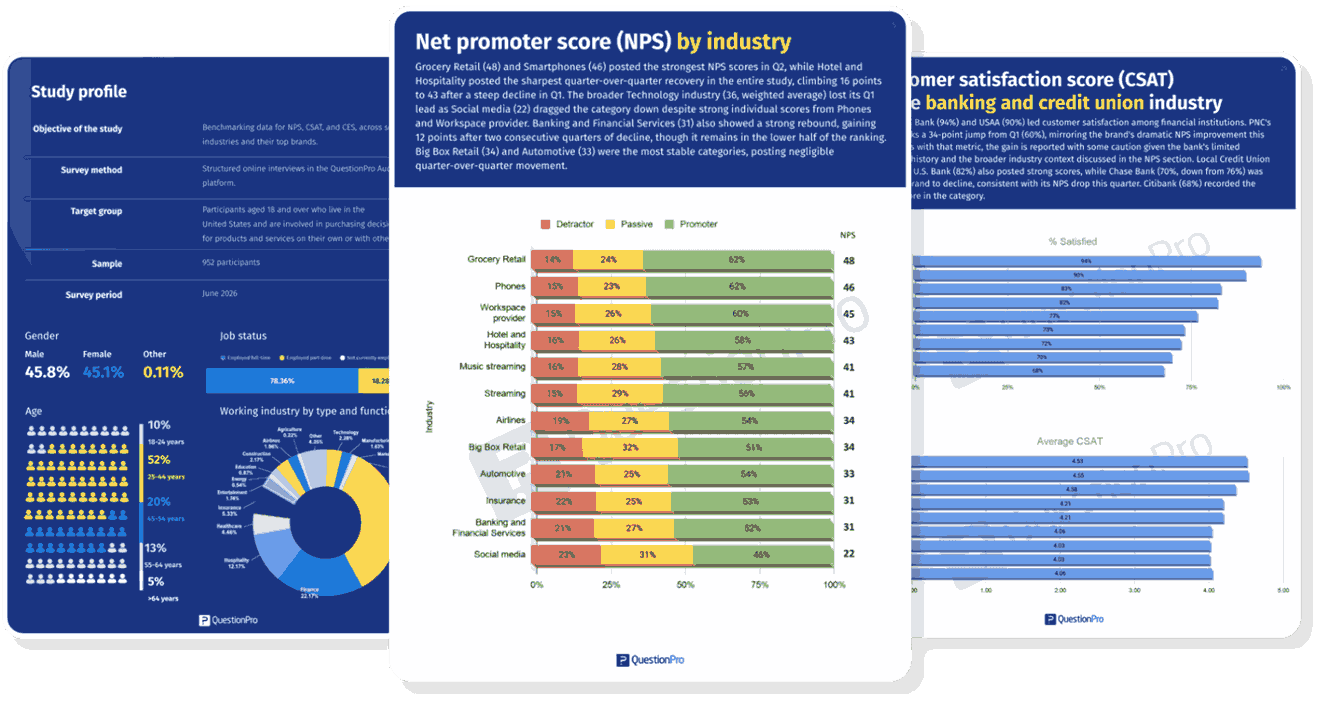 QuestionPro CX Benchmarks, NPS and CSAT by industry and brand