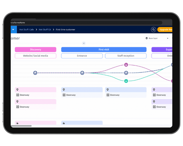 visualizacion-experiencia-cliente