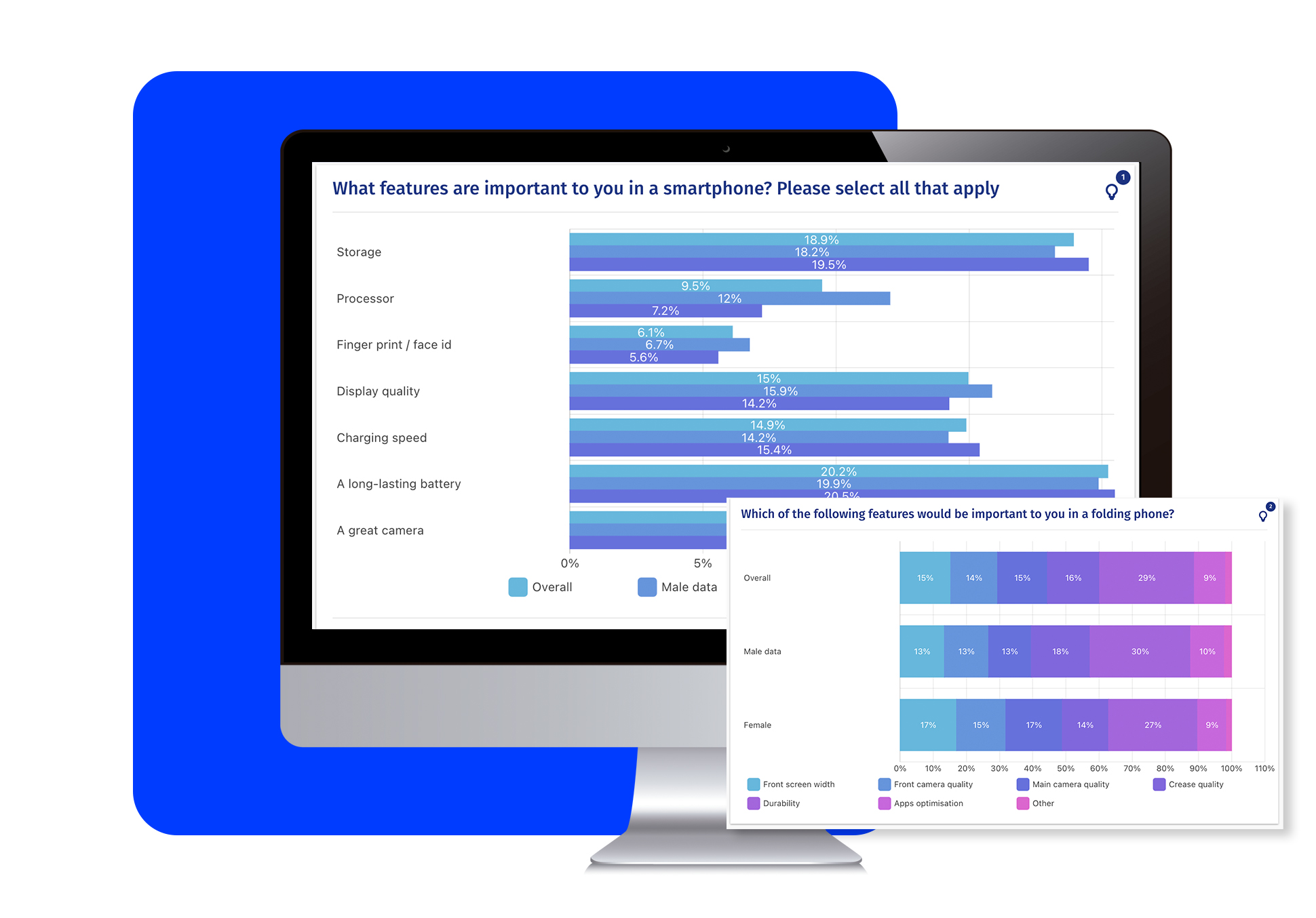 Advanced Data Analysis for Research