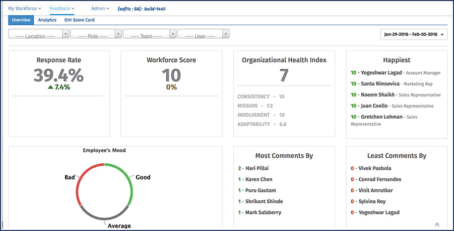 Employee Weekly Pulse Surveys