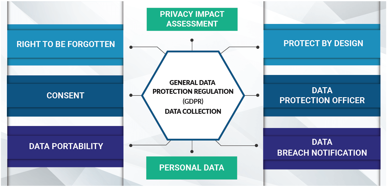 GDPR: What is It and How Does it Impact My Business?