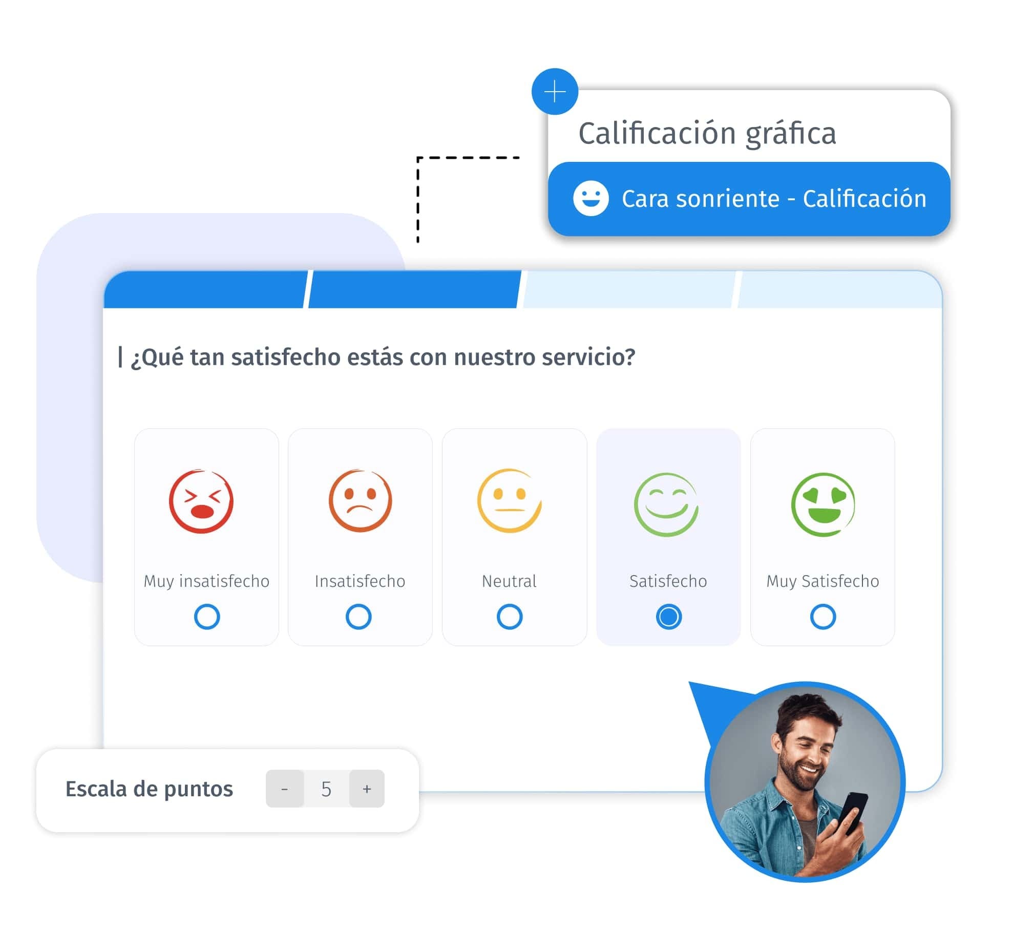 Pregunta de caritas sonrientes