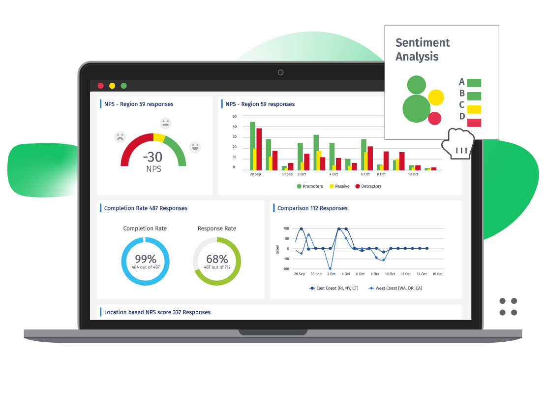 software de customer experience