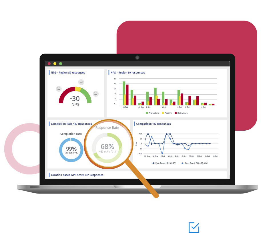 Deep-Security-Professional Test Score Report