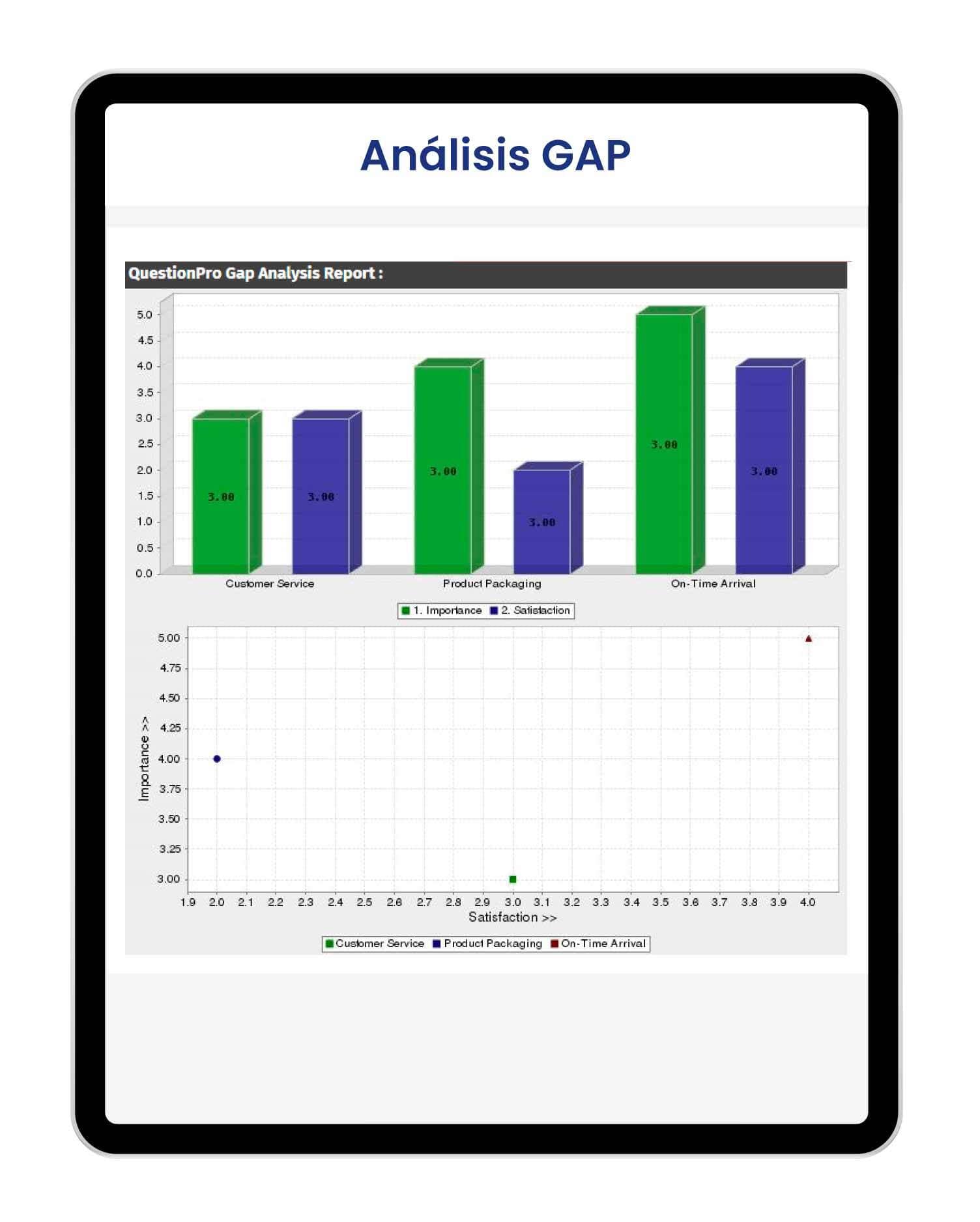 informe de análisis GAP